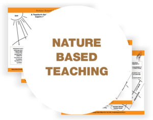 NATURE BASED TEACHING